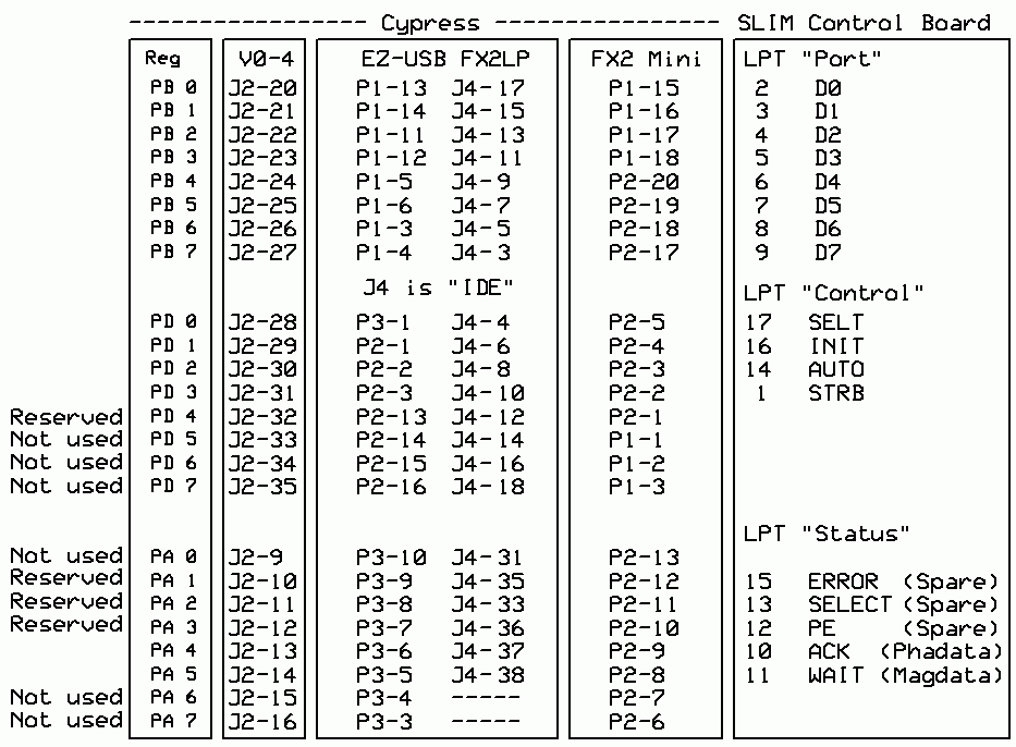 Cypress/signalslist.gif