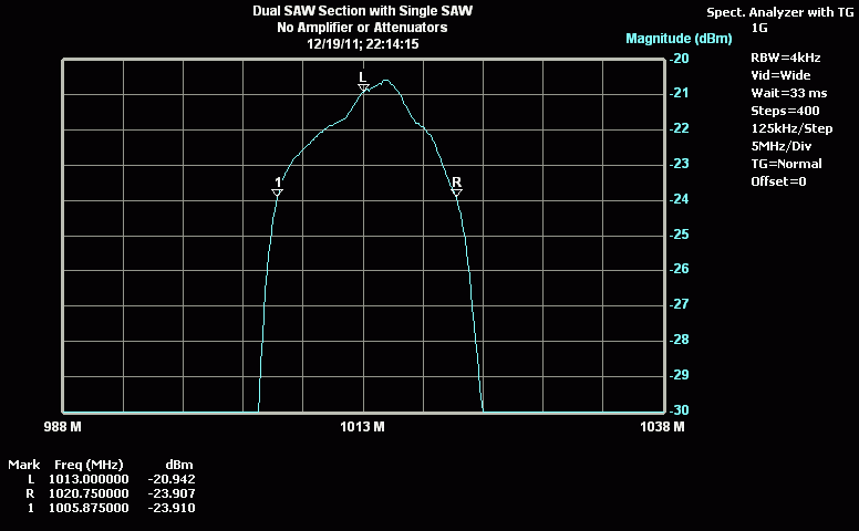 SawFilter/integ3db.gif