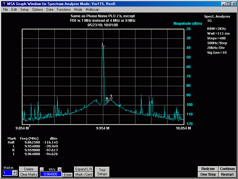 PhaNoisePLO2b1MHz.gif