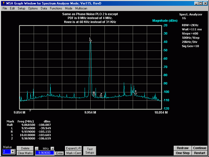 PhaNoisePLO2b8MHz.gif