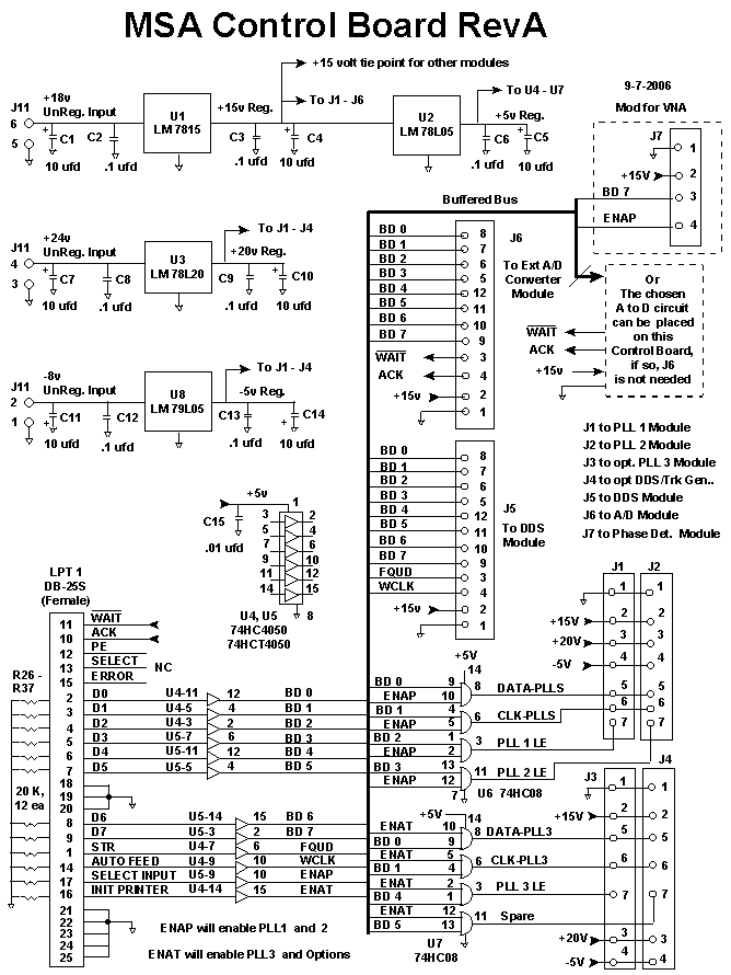 controlrevaschem