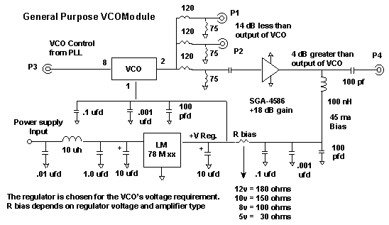 vcoros1500