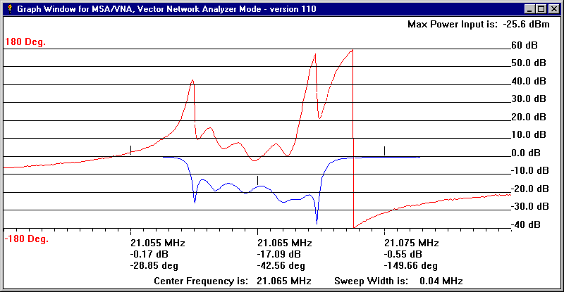 21 Mhz filter, cal shorted