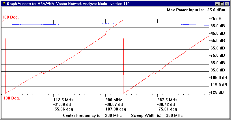 plot of PDM cal sweep